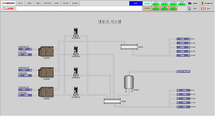 2023_대웅바이오-PLC-MIGRATION_01.jpg